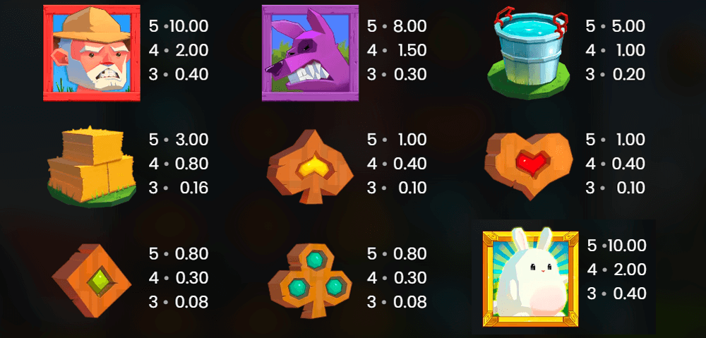 Fat Rabbit Symbols & Paytable