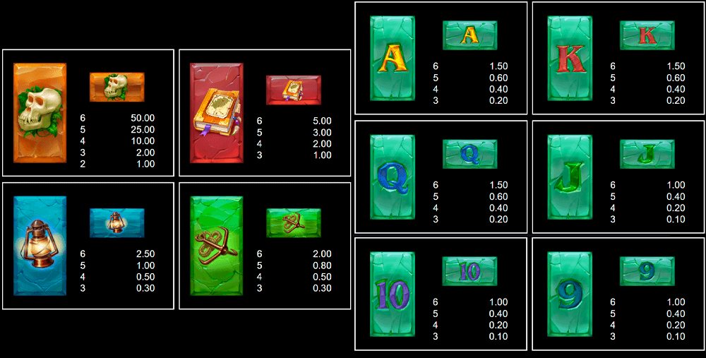 Forgotten Island Megaways Symbols & Paytable