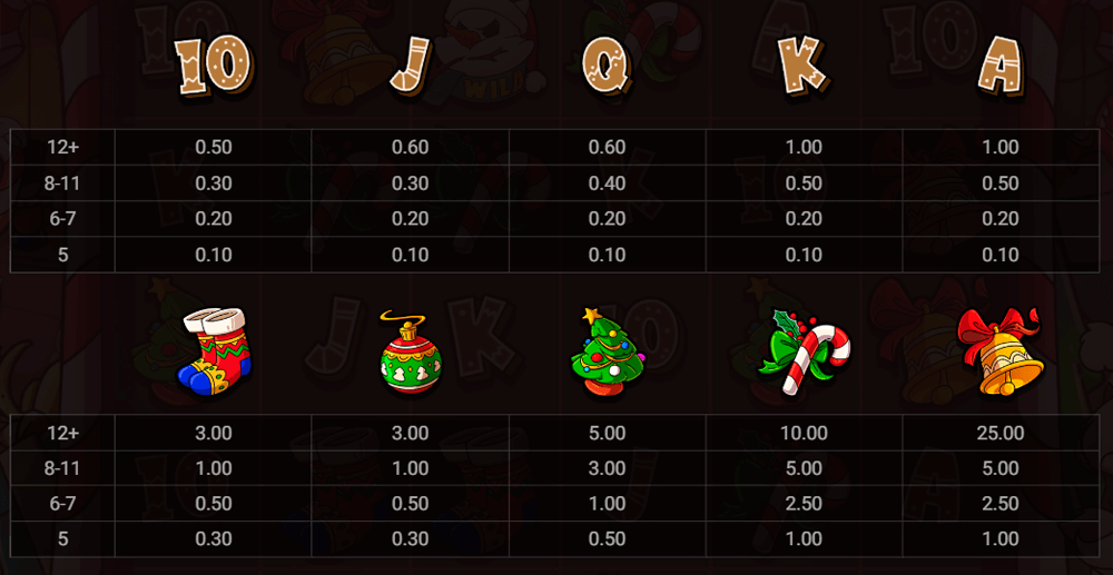 Le Santa Symbols & Paytable