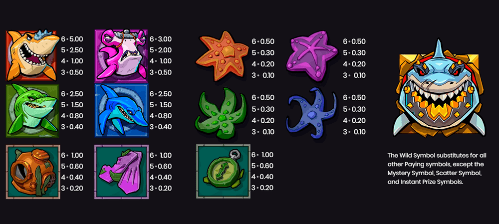 Razor Ways Symbols & Paytable Razor Ways Symbols & Paytable