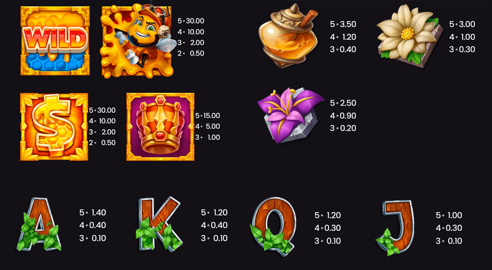 Wild Swarm 2 Symbols & Paytable